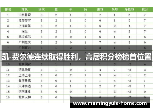 凯-费尔德连续取得胜利，高居积分榜榜首位置