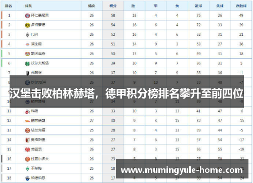 汉堡击败柏林赫塔，德甲积分榜排名攀升至前四位